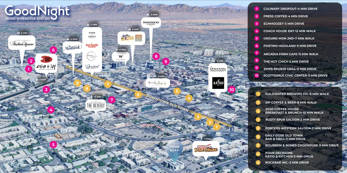 A dynamic view of Downtown Old Town Scottsdale, capturing bustling streets lined with diverse dining options, artsy boutiques, and people mingling in a lively urban environment. Visible are local restaurants, galleries, and signage that highlight the area's vibrant culture and walkable atmosphere.